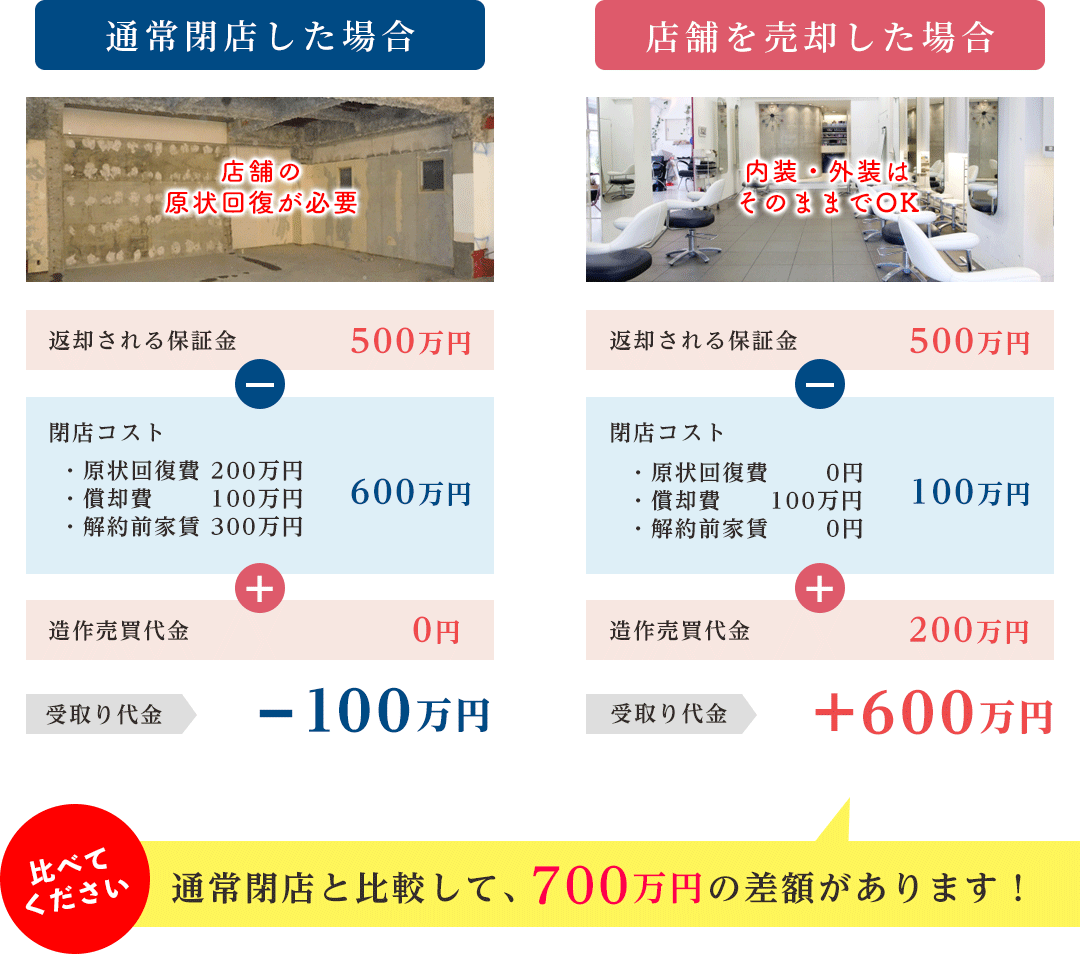 あらゆるトラブルに対応します